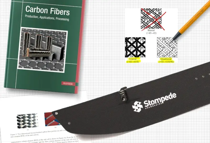 Fasertypen für Splitboards