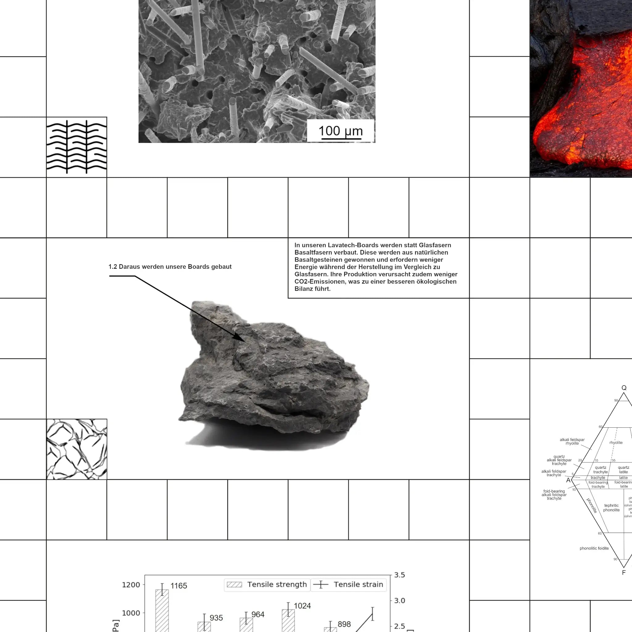 Wissenschaftliche Analyse von Basalt
