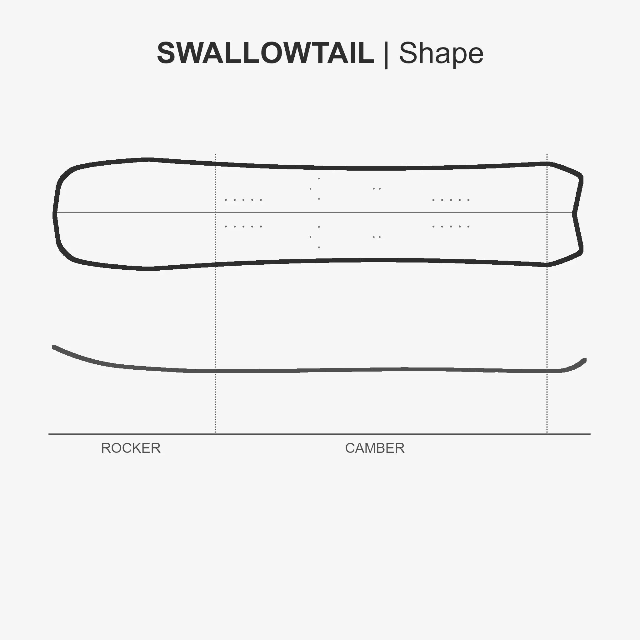 Swallowtail Shape mit Nose Rocker und Camber