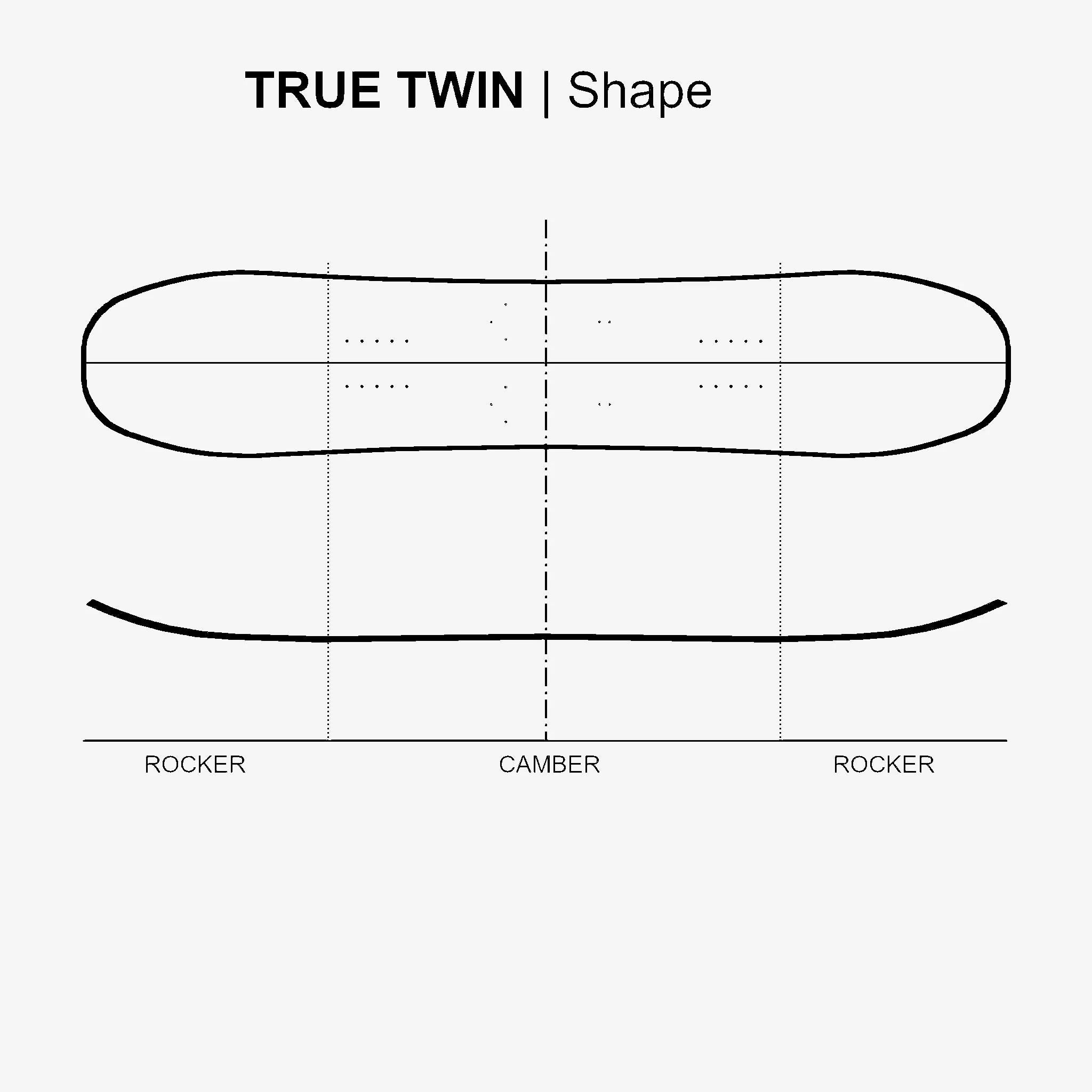 Splitboards: Twin Tip mit Nose- und Tailrocker, dazwischen Camber