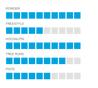 Darstellung der Eigenschaften des Dawn Patrol Carbon-Splitboards:Powder 10/10, Freestyle 5/10, Hochalpin 10/10, Tree Runs 8/10, Piste 6/10